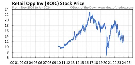 hermes roic|hermes stock price today.